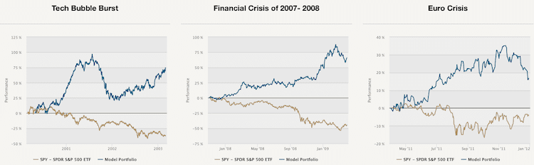 obr5-Skewness-LongTerm
